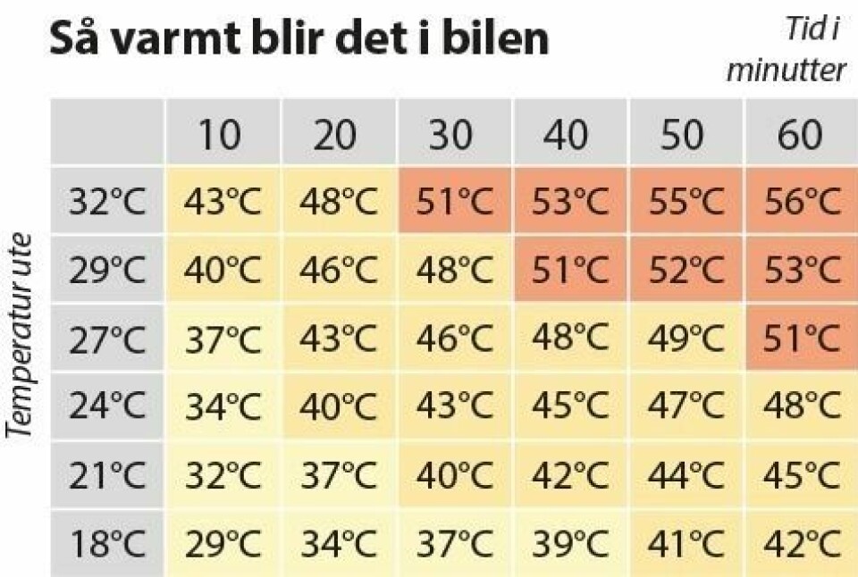Kilde: Mattilsynet Grafikk/NTB Kilde: Mattilsynet Grafikk/NTB