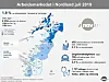 LEDIGHET. Illustrasjon over arbeidsmarkedet i Nordland juli 2019 Foto: NAV