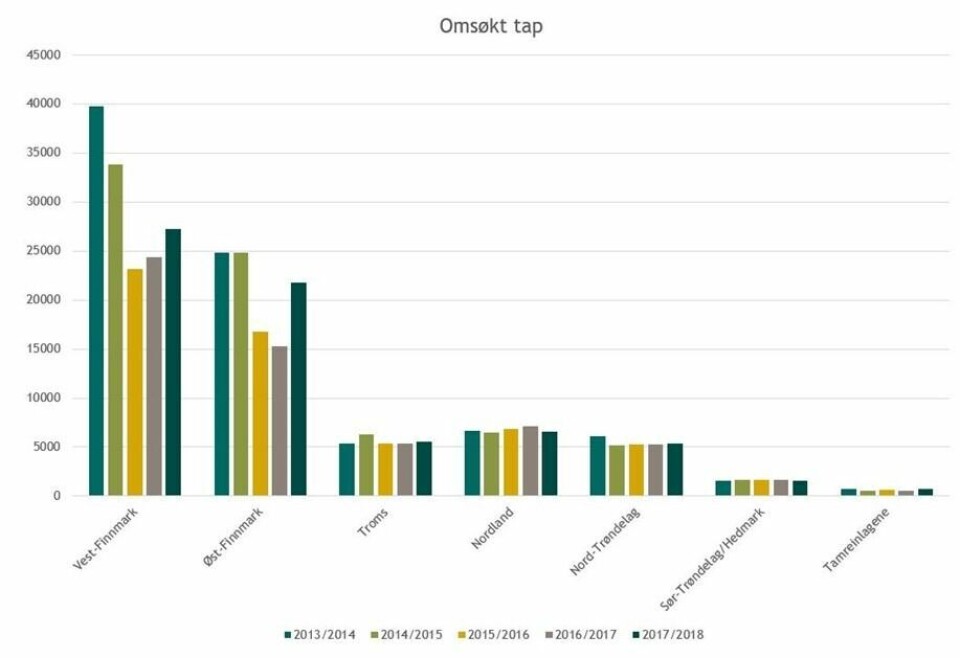 TAP. Slik har søknadene om erstatning utviklet seg de siste årene fordelt på fylkene. TAP. Slik har søknadene om erstatning utviklet seg de siste årene fordelt på fylkene. Foto: Miljødirektoratet