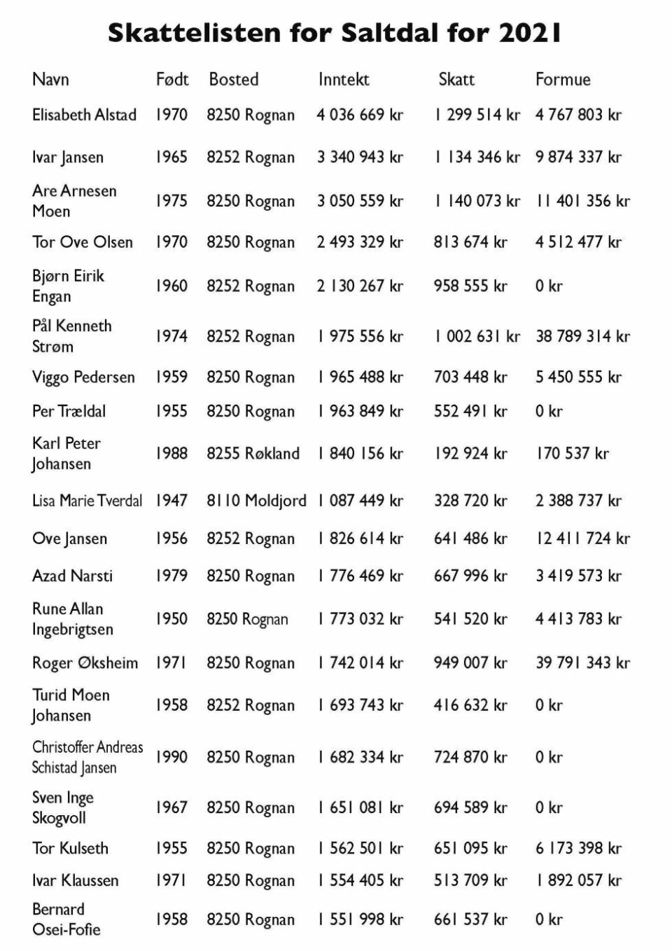 Disse gjorde det best i fjor i Saltdal