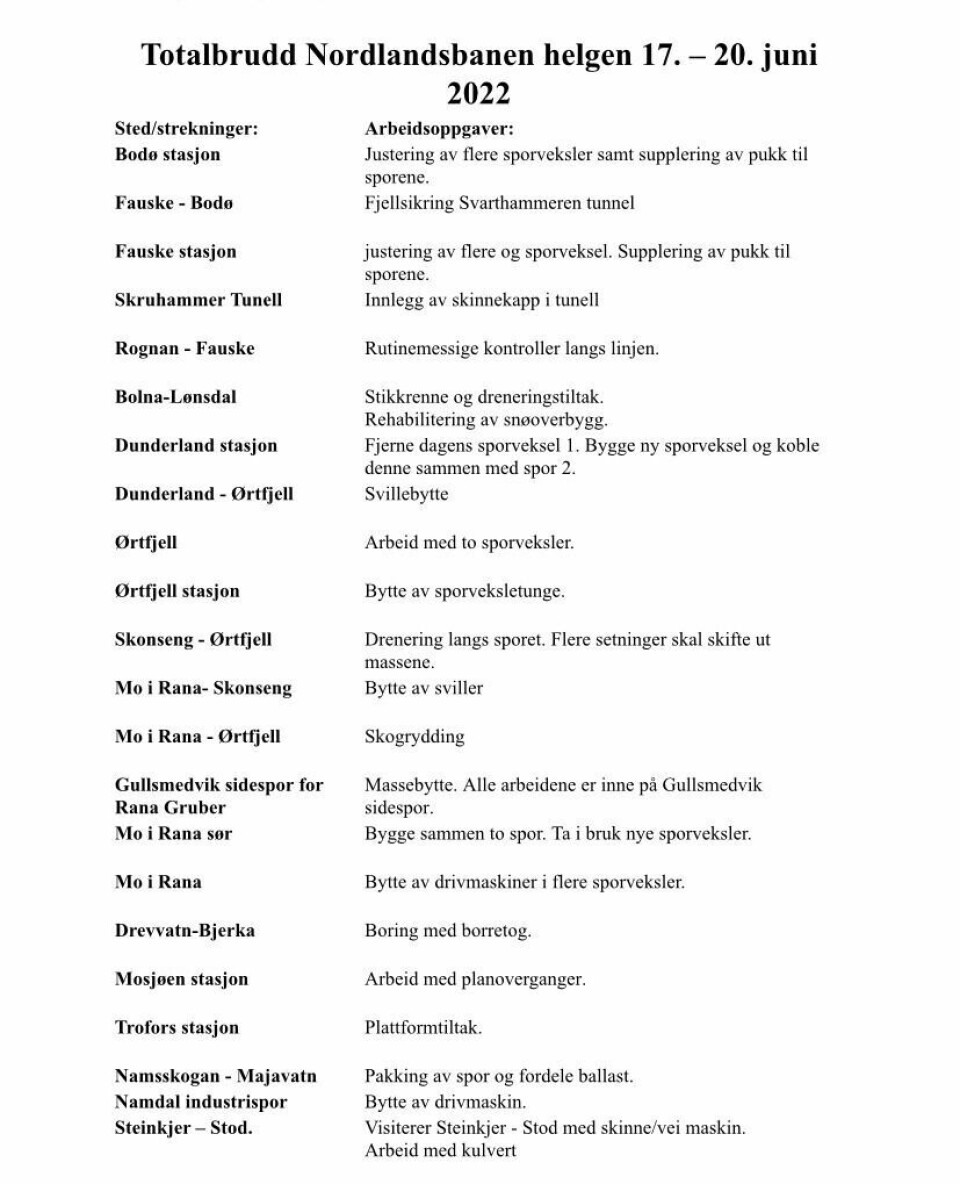 Totalbrudd på Nordlandsbanen i helga