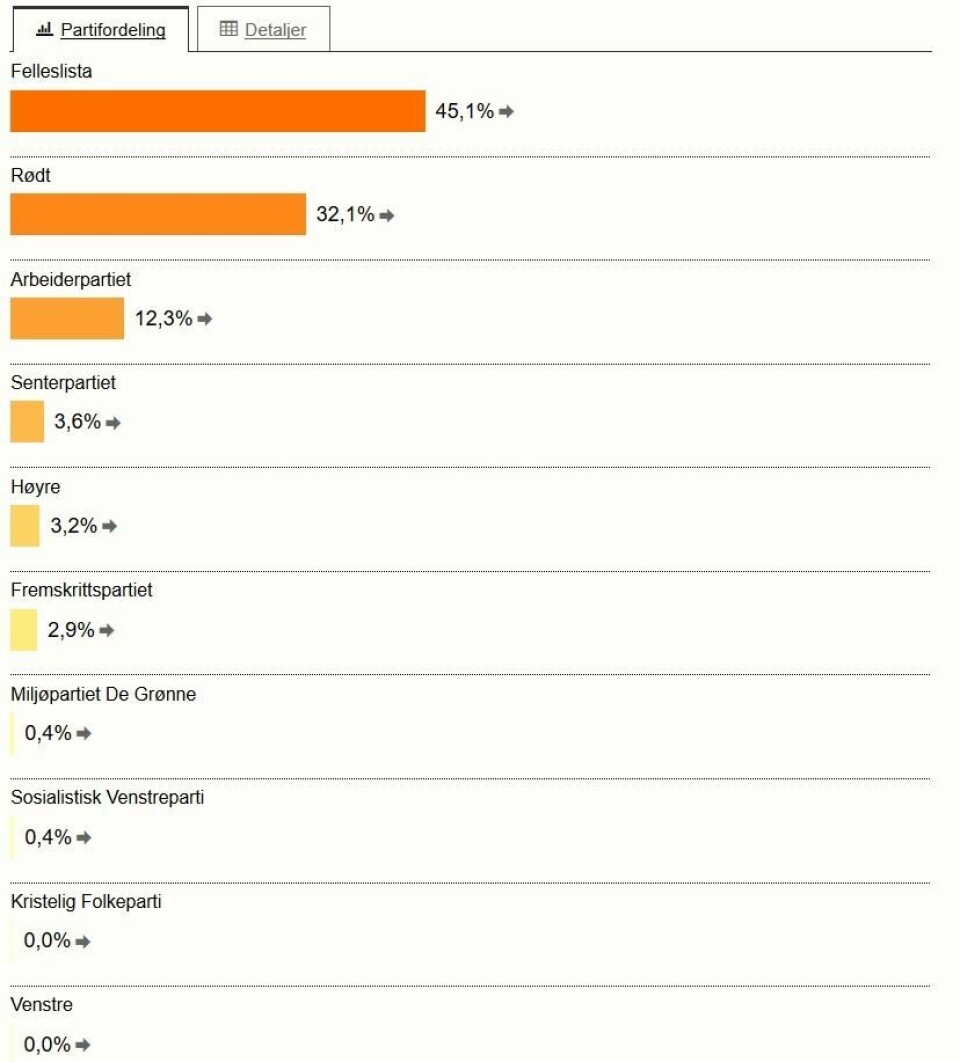Sulitjelma Sulitjelma Foto: Skjermdump Valg.no
