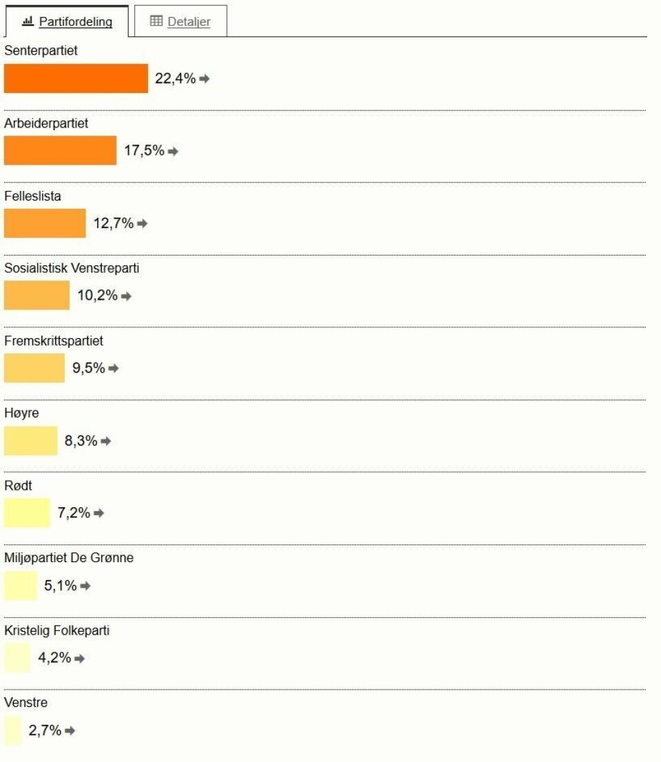 Strømsnes Strømsnes Foto: Skjermdump Valg.no